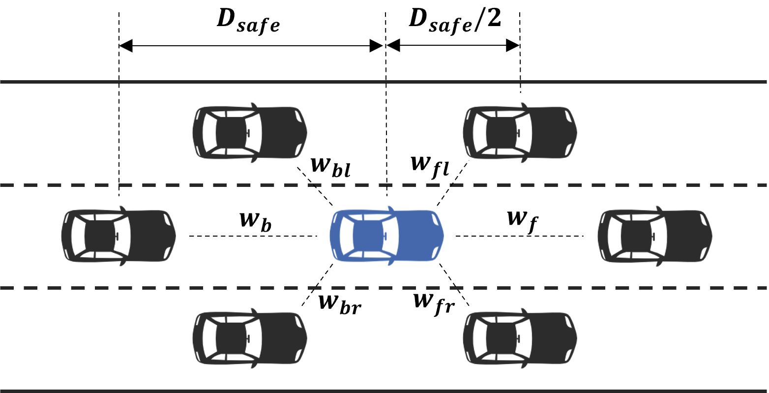 Trajectory Planning Architecture