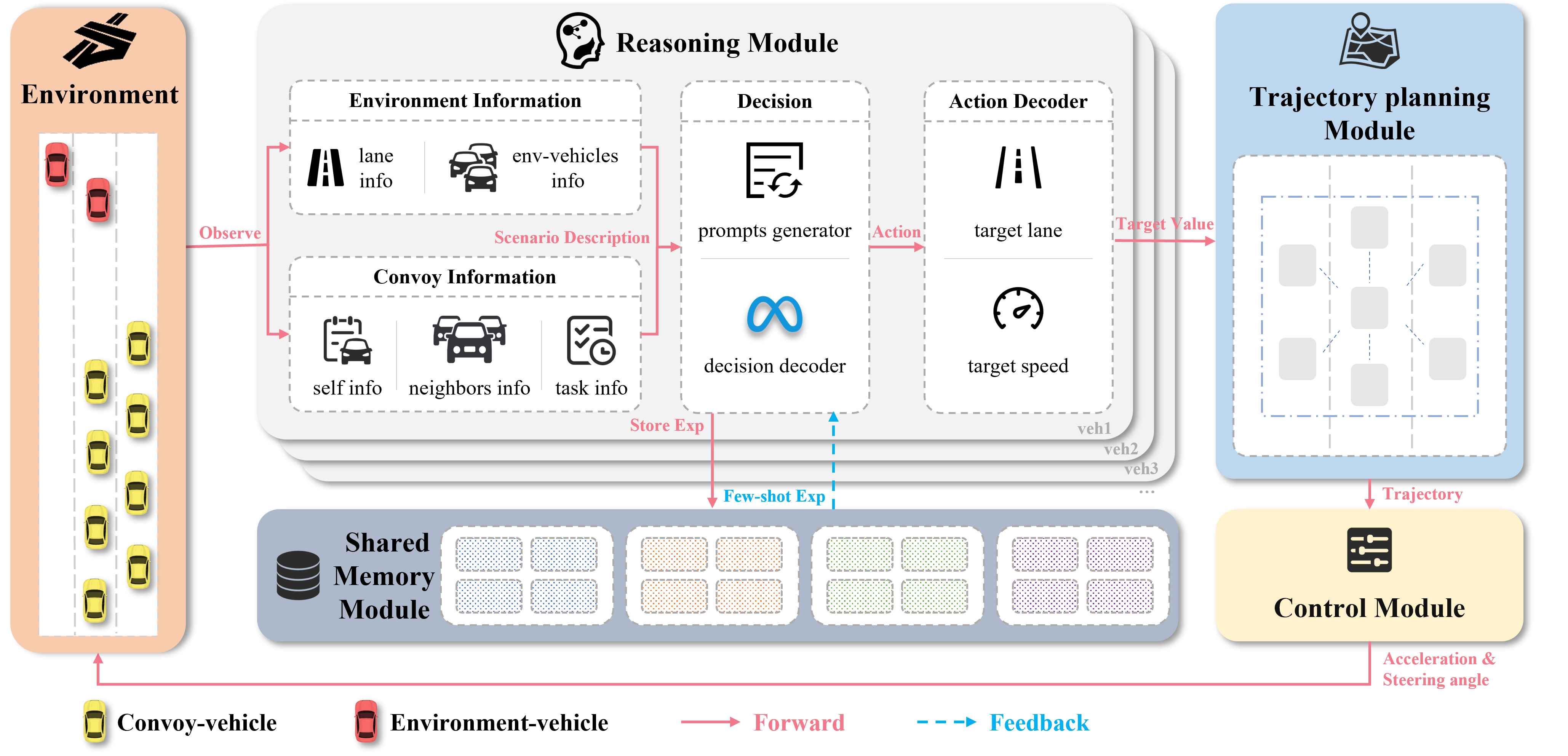 System Framework Overview